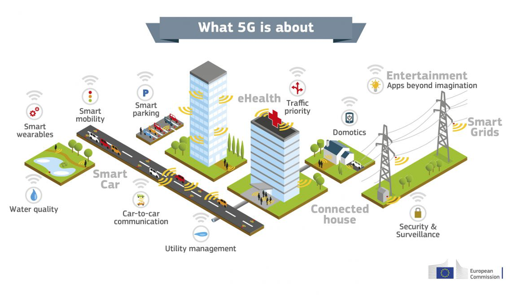 Infographic over de voordelen van 5G