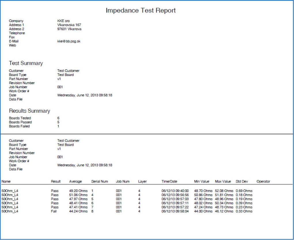 impedance test report